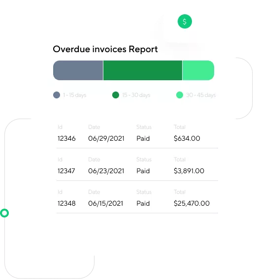 Control Overdue Invoices