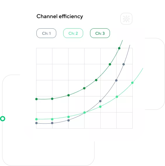 Channel efficiency