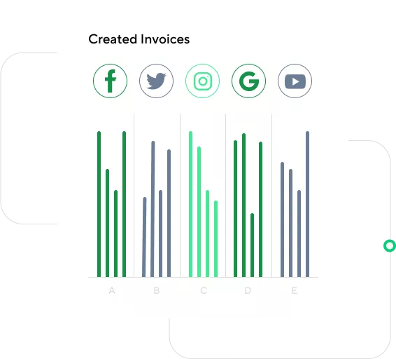 Sales Conversion Rate