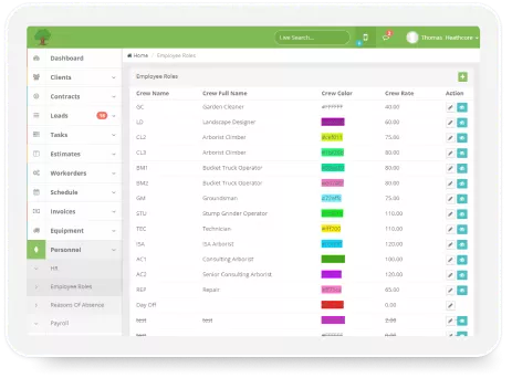 Users Roles Management