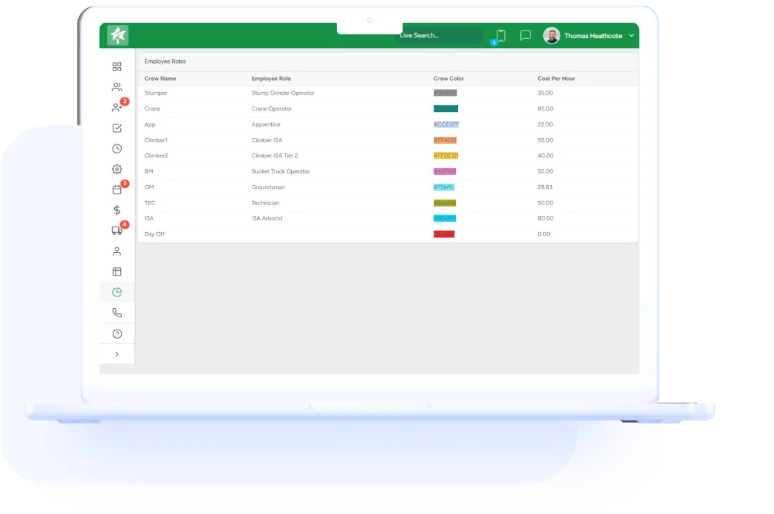 Users Roles Management