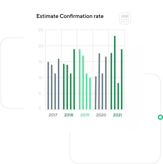 Estimate-to-Work Order Conversion