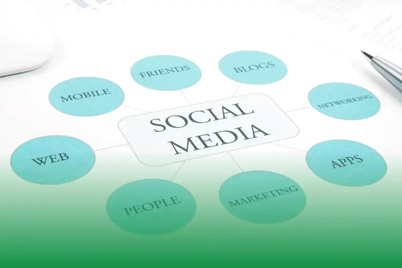 Choose Right Platforms