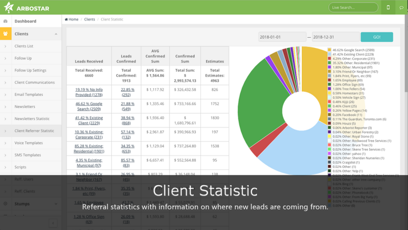 Connect all your business processes