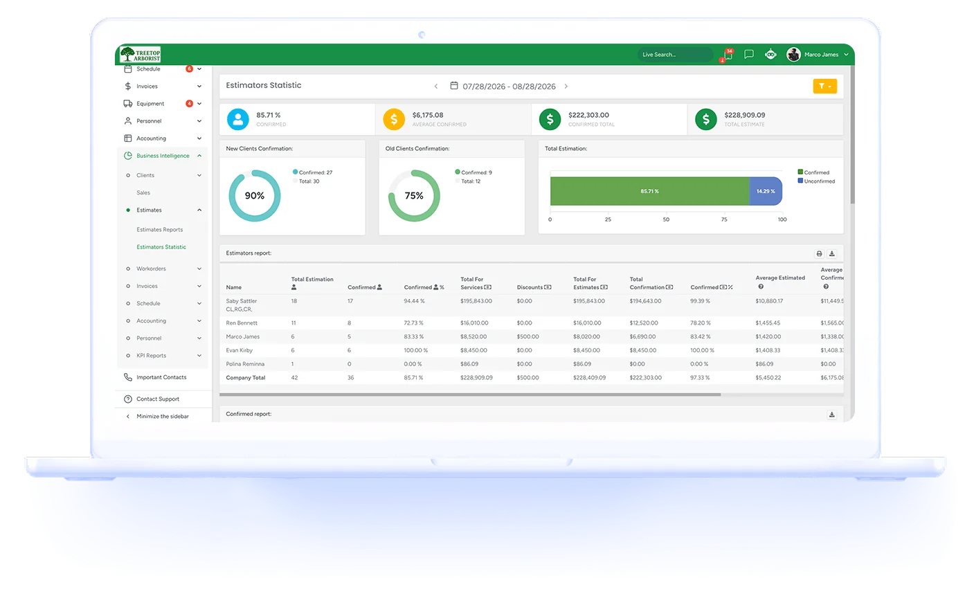 Arborist Business Intelligence Software