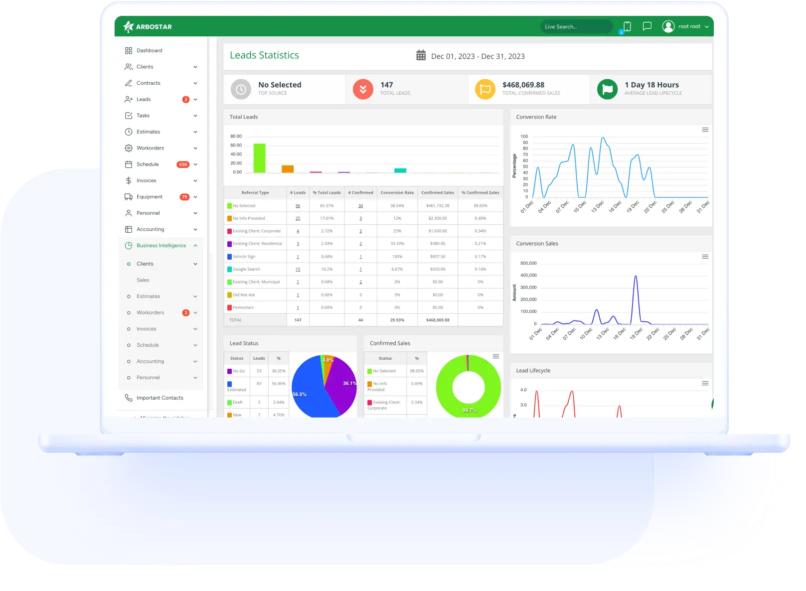 Employee live monitoring