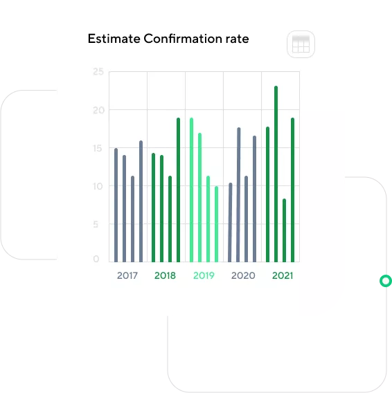 Tree Removal Estimate Confirmation Rate